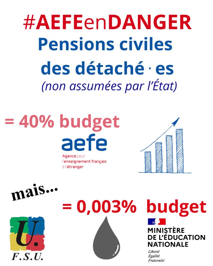 Visuel FSU pour la part patronale des pensions civiles : 40% budget AEFE VS 0,003% budget MEN